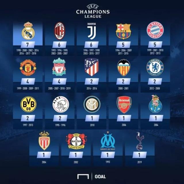 哈兰德身价飙升至2亿欧元，与亚马尔并列世界第一